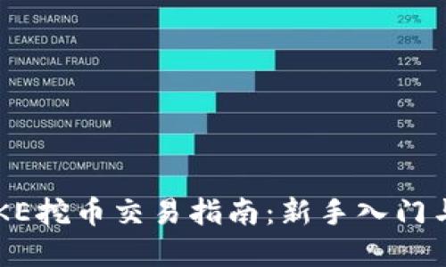 TP钱包PUKE挖币交易指南：新手入门与实用技巧