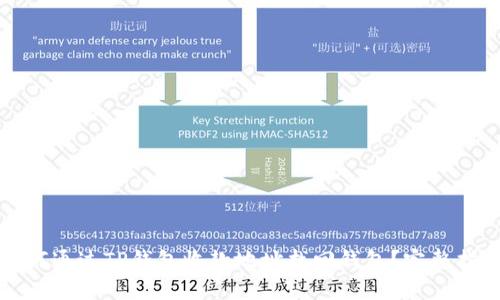 如何通过TP钱包收款地址找回钱包？完整指南