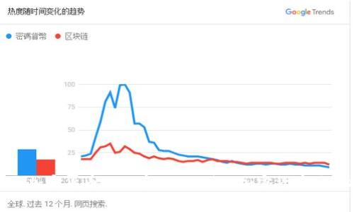 对冲资产与加密货币的关系：如何利用加密货币进行投资保护