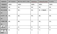 ### 与关键词加密货币借贷指南：如何利用数字资