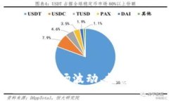 加密货币封杀影响：市场波动、投资者心态及未