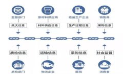 ### TP钱包波场链是什么通道？全面解析波场链的