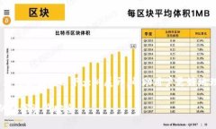 关于＂TP钱包验证密码是什么＂的主题可以围绕以