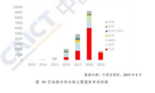   
提币到TP钱包需要多久？详解时间与流程