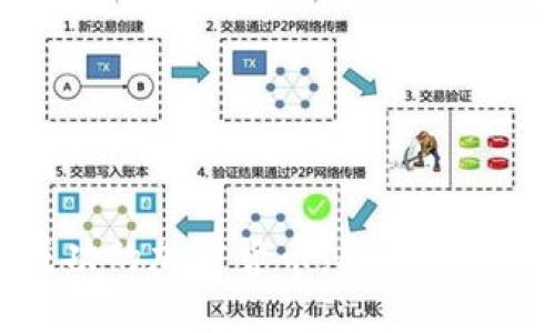 如何开发一款成功的加密货币：从构想到上线的全面指南