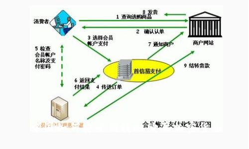 中国如何安全便捷地购买加密货币