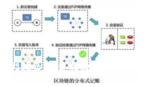 加密货币指数历史：追踪数字资产的演变之路