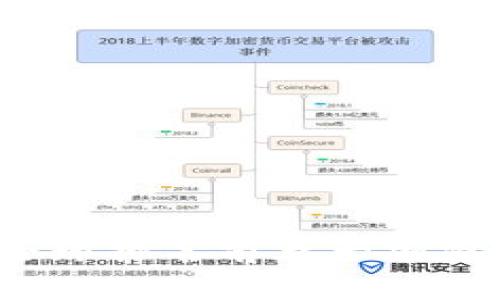 2023年全球排名前五大加密货币分析