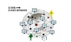 TP钱包充币的最佳通道选择指南