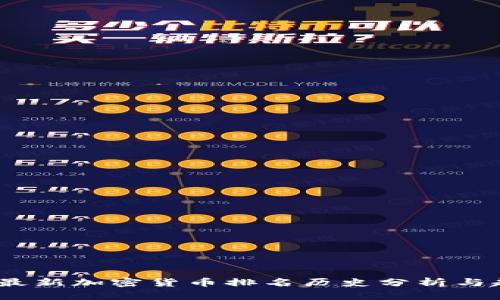 2023年最新加密货币排名历史分析与趋势预测