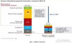 TP钱包2020年9月版本深度解析：功能、优势与使用