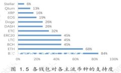 思考一个易于大众且的优质TP钱包：国内国际版的