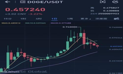 

如何使用Java进行加密货币开发：从基础到实战