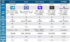 加密货币的传承：未来的趋势与挑战