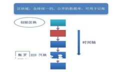 如何在TP钱包电脑端导入BSC资产：详细指南