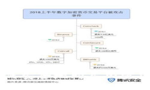 外国投资者如何安全地购买加密货币: 完整指南