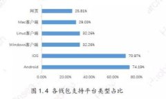 和关键词今天加密货币全跌：投资者该如何应对