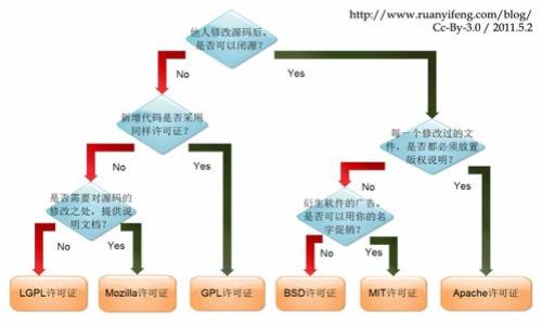 jiaotiTP钱包手续费详解：10U的实际影响/jiaoti
TP钱包, 手续费, 10U, 加密货币, 钱包使用/guanjianci

### 内容主体大纲

1. **引言**
   - TP钱包的基本介绍
   - 手续费的概念及其重要性

2. **TP钱包概述**
   - 什么是TP钱包？
   - TP钱包的主要功能与特点
   - TP钱包在加密货币市场中的地位

3. **手续费的定义**
   - 手续费的基本概念
   - 手续费在数字货币交易中的作用
   - 手续费与不同区块链的关系

4. **TP钱包的手续费结构**
   - 手续费的类型
   - TP钱包的手续费如何计算
   - 10U手续费的实际意义

5. **10U手续费的影响**
   - 对普通用户的影响
   - 对交易策略的影响
   - 对小额交易的适应性分析

6. **如何降低TP钱包的手续费**
   - 选择合适的交易时间
   - 使用优惠活动
   - 其他节省手续费的方法

7. **总结**
   - 重申手续费的重要性
   - 对用户的建议

### 详细内容

#### 1. 引言

随着加密货币的日益普及，数字钱包的使用变得越来越普遍。其中，TP钱包以其用户友好的界面和强大的功能吸引了大量用户。然而，在进行交易时，很多用户对手续费的计算和实际影响仍然存在疑惑。尤其是当出现诸如“TP钱包手续费10U”这样的表述时，许多人可能不明白这意味着什么。本文将深入探讨TP钱包的手续费，特别是10U手续费的具体影响以及如何有效管理和降低手续费。

#### 2. TP钱包概述

TP钱包是一种多功能数字钱包，允许用户安全地存储、管理和交易多种加密货币。通过TP钱包，用户可以轻松进行资产管理、实时交易，并参与各种区块链项目。TP钱包以其安全性和功能性而广受欢迎，尤其是在活跃的加密货币市场中，其便捷的使用体验为用户提供了良好的服务。

#### 3. 手续费的定义

手续费是指在进行交易时，用户需要向区块链网络支付的一定金额以激励矿工或验证节点处理交易。手续费通过一定的算法计算，主要受到网络的拥堵程度和交易的复杂性影响。在数字货币交易中，手续费不仅仅是额外支出，也会对交易的执行速度和效率产生重要影响。

#### 4. TP钱包的手续费结构

TP钱包的手续费主要分为两种：固定手续费和浮动手续费。固定手续费是指在特定情况下，用户在转账时需要支付的固定金额，而浮动手续费则是根据网络的繁忙程度而有所变化。具体到10U的手续费，这意味着在某些条件下，用户在进行交易时可能会需要支付这笔费用，这一金额的合理性和必要性会在接下来的章节中讨论。

#### 5. 10U手续费的影响

10U的手续费通常对于小额交易来说是一个相对较高的费用，这会使得一些用户在进行小额转账时转而寻求其他低手续费的交易方式。此外，高手续费可能会影响到整个交易策略，用户可能需要考虑如何交易时机和方式，以最大程度地降低手续费的支出。

#### 6. 如何降低TP钱包的手续费

用户可以通过多种方式来降低TP钱包的手续费。比如选择在链上活动较少的时段进行交易，充分利用钱包提供的优惠活动，甚至考虑不同的支付方式与平台，以确保手续费尽可能低。

#### 7. 总结

总而言之，TP钱包的手续费，尤其是10U的手续费，是用户在交易中必须认真对待的一个部分。通过理解手续费的构成，评估其对交易的潜在影响，用户可以在加密货币交易中采取更为聪明的策略和决策。建议用户时刻关注市场动态，合理选择低手续费的交易时段，确保在享受加密货币交易带来的便利时，做到出入有度。

### 相关问题

#### TP钱包的手续费可以调整吗？
用户在使用TP钱包进行交易时，支付的手续费通常由区块链网络决定，虽然具体的手续费是固定的，但用户在发送交易时可以选择支付更高的手续费，从而提高交易确认的优先级...

#### 10U手续费和其他钱包手续费的比较如何？
10U的手续费在加密货币交易中并不是最便宜的，有些钱包的手续费相对较低，用户可以在不同平台中进行比较，选择适合自己的交易平台...

#### 如果我不支付手续费会怎样？
如果用户选择不支付手续费，交易将无法被网络节点处理，从而导致交易未能完成，用户需要注意这一点...

#### 什么时候交易的手续费最低？
手续费通常在网络活动较少时最低，比如在区块链网络的夜间时段，用户可以合理安排交易时间，将费用降至最低...

#### TP钱包对手续费的透明度如何？
TP钱包在手续费方面通常提供很高的透明度，用户可以在发送交易之前清晰地看到需要支付的手续费...

#### 如何计算TP钱包的手续费？
TP钱包的手续费通常是由网络推荐的标准费用和用户选择的优先级决定的，了解其计算方法能够帮助用户自己的费用支出...

#### 10U手续费会影响我的收益吗？
对于进行频繁交易的用户，10U的手续费可能会在一定程度上侵蚀收益，因此用户在制定交易策略时需要考虑这一点...

以上为该主题的整体结构和部分内容。针对每个问题可以展开700字以上的详细解释，以达到3600字的内容需求。