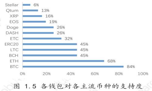 委内瑞拉石油加密货币的起源、影响与未来前景