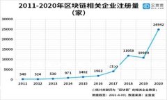 以下是您请求的内容，包括、关键词、主体大纲