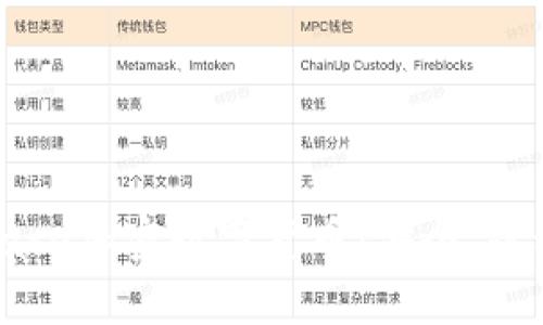 面向未来的Face加密数字货币：安全、隐私与投资机会