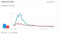 TP钱包使用时所需带宽和能量详解