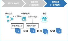 探讨AML加密货币公司：法规合规与产业变革的先