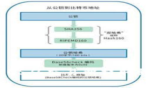 如何将EOS从交易所提取到TP钱包