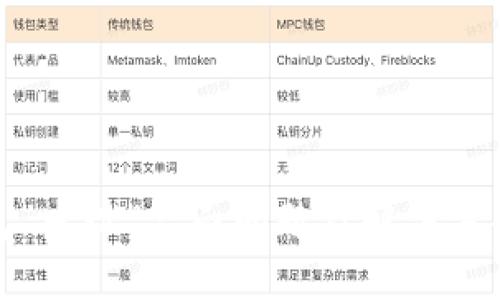 TP钱包“发现”空白问题及解决方案详解