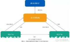 如何制作你的第一款加密货币：初学者指南