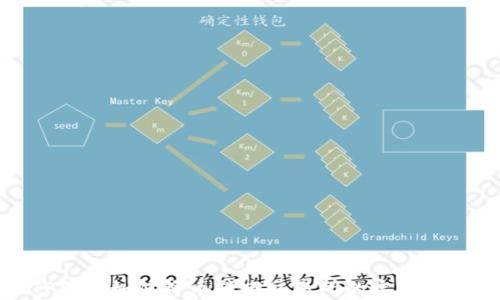 
TP钱包如何将币转回交易所的完整流程