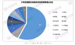 2023年全球加密货币涨幅分析：趋势、原因与未来