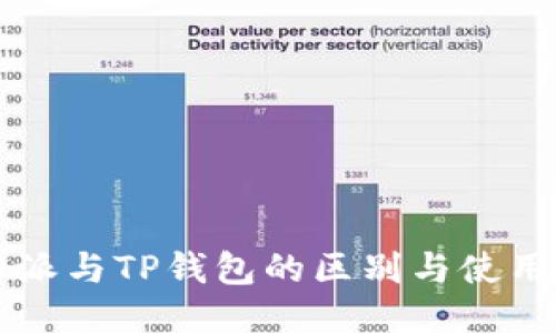 比特派与TP钱包的区别与使用指南