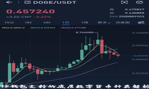 
TP钱包支持的底层数字货币种类解析