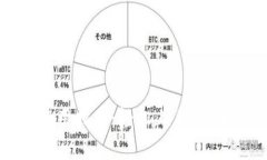 TP虚拟货币钱包的使用指南：轻松上手，安全管理