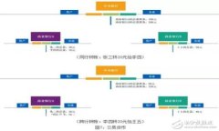 新手指南：如何通过火币交易平台使用TP钱包转账