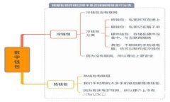 如何在TP钱包的BNB链内购买BNB：完整指南