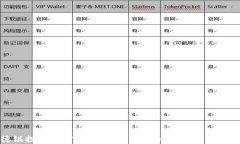 德银投资加密货币：未来金融的新机遇与挑战