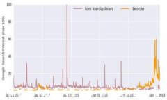 加密货币投资风险分析：你应该知道的事