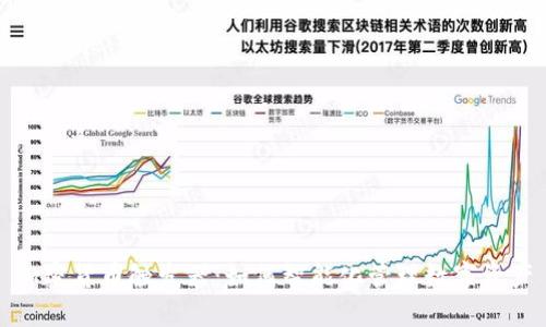 加密货币触发器：如何智能化管理数字资产