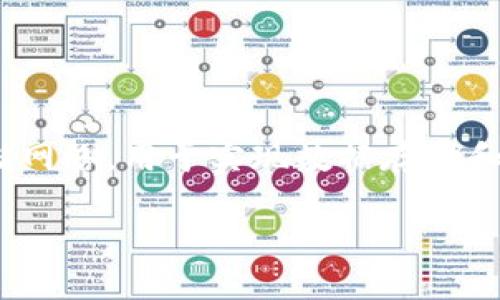 在TP钱包中，FIL（Filecoin）是基于Filecoin区块链的数字货币。Filecoin是一个分布式存储网络，用于实现数据存储和检索的去中心化。TP钱包支持多种区块链和代币，用户可以在钱包中管理FIL和其它代币。

### 在TP钱包中查找FIL（Filecoin）链的完整指南