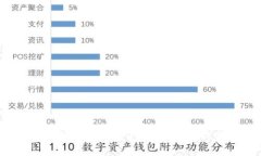 2023年加密货币市场预测：机会与挑战并存的未来