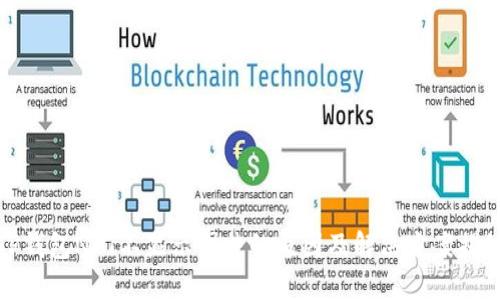 TP钱包NFT不显示图片的原因及解决方案揭秘