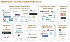 全面了解Bit加密货币：未来金融的投资新选择