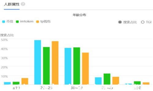 
全面了解Bit加密货币：未来金融的投资新选择