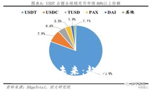 加密货币BTC的未来：趋势、挑战与机遇