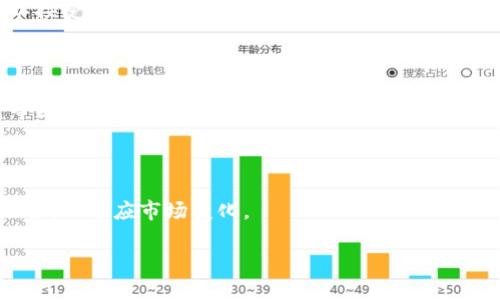   深入探讨加密货币加工：从基础知识到实际应用 / 

 guanjianci 加密货币, 区块链, 交易挖矿, 投资理财 /guanjianci 

### 内容主体大纲

1. **引言**
   - 加密货币的定义与背景
   - 加密货币加工的必要性

2. **加密货币基础知识**
   - 什么是加密货币？
   - 加密货币的历史发展
   - 区块链技术的基本概念

3. **加密货币加工的概念**
   - 加密货币加工的定义
   - 加密货币加工流程
   - 加密货币加工与传统货币加工的区别

4. **加密货币挖矿**
   - 挖矿的基本概念
   - 挖矿的算法和技术
   - 如何选择挖矿设备和软件

5. **加密货币交易**
   - 交易所的选择与使用
   - 如何购买与出售加密货币
   - 交易的成本和风险

6. **加密货币的投资理财**
   - 投资加密货币的优缺点
   - 如何进行加密货币投资
   - 风险管理与资产配置

7. **加密货币的未来趋势**
   - 当前市场状况分析
   - 新兴技术和发展方向
   - 加密货币在实际应用中的潜力

8. **总结**
   - 加密货币加工的重要性与未来展望

### 引言

在数字技术飞速发展的现代社会，加密货币逐渐成为人们关注的热点。从比特币的崛起到以太坊、狗狗币等多种加密货币的出现，它们不仅改变了传统货币的定义，更重新定义了投资、交易和金融服务的模式。加密货币加工这一过程则是确保数字资产能够被有效利用和流通的关键环节。

### 加密货币基础知识

什么是加密货币？
加密货币是基于区块链技术开发的一种数字资产，使用加密算法确保交易的安全性与隐私性。与传统货币不同，加密货币不依赖于中央银行或政府机构，而是通过分布式网络进行验证和记录。

加密货币的历史发展
比特币在2009年问世，标志着加密货币的起点。之后，越来越多的加密货币陆续发布，吸引了全球投资者和技术爱好者的关注。

区块链技术的基本概念
区块链是一种分散的账本技术，能够以安全、透明的方式记录交易。每一个交易都会被打包成区块，并通过网络节点进行验证，从而确保数据的完整性和不可篡改性。

### 加密货币加工的概念

加密货币加工的定义
加密货币加工是指将原始的加密货币数据进行整理、处理和转化，以便于用户进行交易、投资或储存的过程。这一过程包括交易验证、数据记录和资产转移等环节。

加密货币加工流程
加工的基本流程包括用户发起交易、网络节点验证、记录到区块链、生成新币等。这一过程确保了交易的安全性和便捷性。

加密货币加工与传统货币加工的区别
与传统货币加工相比，加密货币加工具有去中心化、快速交易、低费用等优势。然而，它也面临着波动性大、法律监管不明确等挑战。

### 加密货币挖矿

挖矿的基本概念
挖矿是指通过计算机处理复杂算法来验证交易，并获得新的加密货币作为奖励的过程。这是加密货币网络维护运行的重要手段。

挖矿的算法和技术
目前，许多加密货币采用不同的挖矿算法，包括工作量证明（PoW）和权益证明（PoS）。不同的算法影响挖矿的效率和收益。

如何选择挖矿设备和软件
选择合适的挖矿设备和软件至关重要。用户需考虑挖矿硬件的性能、功耗，以及软件的易用性与安全性。

### 加密货币交易

交易所的选择与使用
加密货币交易一般通过交易所进行。对于初学者来说，选择用户界面友好、手续费合理的交易所如Coinbase或Binance尤为重要。

如何购买与出售加密货币
购买和出售加密货币的过程相对简单，通过交易所进行注册、充值、下单即可完成。了解市场流动性和订单类型也很重要。

交易的成本和风险
交易成本包括交易所手续费、网络费用等。而市场波动性较大，投资者需谨慎评估潜在风险及收益。

### 加密货币的投资理财

投资加密货币的优缺点
投资加密货币的优点包括潜在的高收益与投资组合的多样化，而缺点则是波动大的市场风险及法律监管的复杂性。

如何进行加密货币投资
投资者应调研不同加密货币，制定明确的投资计划，并设定止损策略，以控制风险。

风险管理与资产配置
合理的资产配置与风险管理对于确保投资成功至关重要。投资者可以考虑多样化投资以及定期重新评估投资组合。

### 加密货币的未来趋势

当前市场状况分析
随着技术的不断进步与投资者关注度增长，加密货币市场经历了惊人的增长。市场表现波动，但长期前景依然值得期待。

新兴技术和发展方向
随着DeFi、NFT等新兴技术的出现，加密货币的应用场景日益丰富，未来发展趋势的多样化将为投资者带来新的机遇。

加密货币在实际应用中的潜力
加密货币不仅仅是投资工具，它们在跨境支付、智能合约、供应链管理等领域的应用潜力巨大，值得关注。

### 总结

总体而言，加密货币加工是理解和利用这一新兴数字资产的基础。随着技术的不断发展和市场的逐步成熟，加密货币将可能在我们的日常生活中发挥越来越重要的作用。

### 相关问题

1. 加密货币的安全性如何保障？
   加密货币的安全性如何保障？
   加密货币的安全性主要依赖于区块链的分布式账本技术和加密技术。每一笔交易都经过全网节点验证，确保其真实性。此外，用户在存储和使用数字资产时，需采取安全措施，如使用硬件钱包、确保软件更新等。

2. 区块链技术与加密货币的关系是什么？
   区块链技术与加密货币的关系是什么？
   区块链是加密货币的基础技术。它是一种去中心化的账本，通过加密算法确保数据的安全性和透明度。所有加密货币交易都以区块链的形式被记录，确保数据的不可篡改性。

3. 如何判断一个加密货币的投资价值？
   如何判断一个加密货币的投资价值？
   判断加密货币的投资价值可以参考多方面的数据，包括市场表现、团队背景、技术创新、社区活跃度等。投资者应综合考虑这些因素，并制定个人投资策略，减少风险。

4. 加密货币的法律监管现状如何？
   加密货币的法律监管现状如何？
   各国对加密货币的法律监管各不相同，一些国家对此持积极态度并制定相关法规，另一些则对其持保留态度。投资者需要了解所在地区的法律环境，确保合法合规使用加密货币。

5. 新手如何安全地入门加密货币市场？
   新手如何安全地入门加密货币市场？
   新手入门加密货币市场时，应从学习基本知识开始，选择信誉良好的交易所进行注册与交易。同时，建议只投入自己可以接受的风险资金，避免全仓操作。

6. 加密货币会取代传统货币吗？
   加密货币会取代传统货币吗？
   虽然加密货币在特定场景下展现出优势，但取代传统货币尚需时间和条件的积累。市场接受度、法律监管、技术成熟度等因素都将影响其未来发展。

7. 如何应对加密货币市场的波动性？
   如何应对加密货币市场的波动性？
   应对加密货币市场波动性的有效措施包括制定合理的投资计划、分散投资风险、保持冷静的头脑。建议定期评估投资组合，以适应市场变化。 

以上是有关于“加密货币加工”的文章大纲及详尽内容，您可以根据需要进一步调整和扩展。