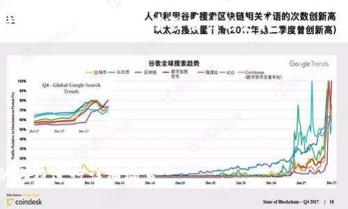 为了帮您理解如何在TP钱包中购买Dojo币，我们将为您提供一个清晰的、相关关键词、大纲以及内容。


  在TP钱包中购买Dojo币的完整指南 / 

关键词：
 guanjianci TP钱包, Dojo币, 数字货币, 钱包操作 /guanjianci 

### 内容大纲

1. **引言**
   - 介绍Dojo币及其重要性
   - TP钱包的基本功能
   - 本文目的

2. **TP钱包简介**
   - 什么是TP钱包？
   - TP钱包的主要功能
   - TP钱包的安全性

3. **Dojo币概述**
   - Dojo币的背景
   - Dojo币的应用场景
   - Dojo币的市场表现

4. **如何在TP钱包中购买Dojo币**
   - 准备工作
     - 创建TP钱包
     - 账号安全设置
   - 购买过程详解
     - 添加法币或其他数字货币
     - 找到Dojo币交易对
     - 提交购买订单
   - 资产管理
     - 查看Dojo币余额
     - 转账和提取的步骤

5. **常见问题解答**
   - 用户在购买过程中的常见疑问
   - 解决方案和建议

6. **结论**
   - 购买Dojo币的总结
   - 对未来数字货币市场的展望

### 详细内容

#### 引言
随着数字货币越来越多地融入我们的日常生活，许多人开始关注不同的数字资产。其中，Dojo币作为一个新兴的数字货币，其市场潜力吸引了不少投资者。在众多的钱包软件中，TP钱包因其用户友好界面和强大安全性成为了许多用户的首选。本文将为您详细介绍如何在TP钱包中购买Dojo币的步骤。

#### TP钱包简介
什么是TP钱包？
TP钱包是一款专为数字货币设计的一体化移动应用程序，支持多种主流币种和代币的存储、交易和转账等功能。TP钱包致力于为用户提供安全、便利的数字货币管理体验。

TP钱包的主要功能
TP钱包不仅支持比特币、以太坊等主流币种，还包括很多新的代币。用户能够通过TP钱包进行购买和出售不同的加密资产、参与项目的空投、以及对用户资产进行细致的管理。

TP钱包的安全性
安全性是数字钱包最重要的考量之一。TP钱包采用多层加密技术，确保用户的资产不受黑客攻击或其他安全威胁。此外，用户可以利用助记词和私钥进行二次保护，有效避免资产丢失。

#### Dojo币概述
Dojo币的背景
Dojo币是一种基于区块链技术的数字货币，旨在提供一种去中心化的交易方式，以实现更快和更安全的交易。它由一群致力于技术创新的开发者所创建，普遍认为它拥有良好的前景。

Dojo币的应用场景
Dojo币不仅可以用于日常消费，还逐渐被许多商家接受，成为网络购物的一种支付方式。此外，Dojo币也常用于投资和交易，成为一种投资理财的工具。

Dojo币的市场表现
随着越来越多的机构和个人开始关注Dojo币，其市场表现也逐渐受到投资者的重视。根据市场数据，Dojo币的交易量和市场价值均呈现上涨趋势。

#### 如何在TP钱包中购买Dojo币
准备工作

h4创建TP钱包/h4
首先，用户需要在手机上下载TP钱包应用。安装完成后，打开APP并申请新账户。用户需要提供一些基本信息，并设置密码以保护帐户安全。

h4账号安全设置/h4
在创建账户后，TP钱包会给出助记词，用户务必要将其妥善保管。助记词用于找回账户，因此丢失后可能会导致资产无法找回。

购买过程详解
h4添加法币或其他数字货币/h4
在TP钱包中，用户可以通过法定货币购买数字资产。如果不想使用法币，用户可以将其他数字货币转入TP钱包进行交易。

h4找到Dojo币交易对/h4
在TP钱包内，用户可以浏览可用的数字资产列表，找到Dojo币并点击进入交易页面。用户需查看该币种的市场价格，并决定购买的数量。

h4提交购买订单/h4
确认交易信息无误后，用户可以提交购买订单。TP钱包通常会在几分钟内完成交易。用户可以在钱包首页查看Dojo币的余额情况。

资产管理
h4查看Dojo币余额/h4
在TP钱包首页，用户能清晰看到自己拥有的各类数字资产，包括Dojo币的余额信息。用户可根据需要随时查询。

h4转账和提取的步骤/h4
若用户需要将Dojo币转账给其他人，或者提取到其他钱包中，TP钱包也提供了相应的功能。用户输入接收地址和数量后，完成转账操作就可以了。

#### 常见问题解答
用户在购买过程中的常见疑问
在使用TP钱包购买Dojo币的过程中，很多用户可能会遇到一些常见问题，例如交易费用、转账时间等。本文将逐一解答这些疑问。

如何应对网络波动对交易的影响？
网络波动可能导致交易延迟，用户需了解如何在不同情况下交易。

TP钱包的安全性问题
用户对TP钱包的安全性是否足够高始终是一个焦点，本文将讨论安全防范措施。

Dojo币的市场风险
投资数字资产总是伴随着风险，用户需了解如何合理评估Dojo币的投资价值。

如何提高交易的成功率？
在交易过程中，有什么样的技巧可以提高成功率，确保交易的顺利进行？

如何选择合适的交易时机？
在多变的市场环境中，如何判断什么时候是合适的交易时机？

怎样管理个人数字资产？
用户在拥有多个数字资产时，如何有效管理并合理配置这些资产？

### 结论
购买Dojo币的总结
通过本文，相信大家对在TP钱包中购买Dojo币的操作有了更清晰的认识。无论是在创建账户、购买步骤还是后续的资产管理，TP钱包都为用户提供了强有力的支持。

对未来数字货币市场的展望
随着技术的发展，数字货币市场充满了机遇与挑战。用户了解市场动态、把握风险，才能在这场数字资产的投资中获利。

---

以上便是关于如何在TP钱包中购买Dojo币的详细解说与结构大纲，希望对您有所帮助。如果需要更详尽的内容，可以根据大纲的分段进行详细编写。