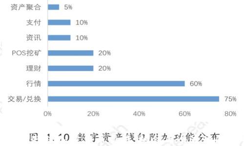 
揭秘超短线加密货币交易：抓住每个波动的机会