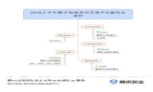 富达加密货币：投资新选择与市场分析